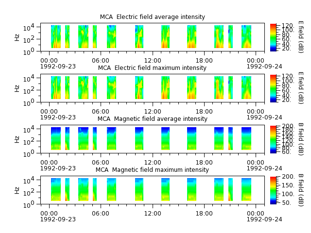 ak_h1_mca_19920923_v02.cdf.png