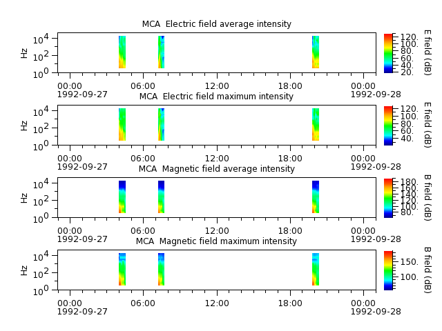 ak_h1_mca_19920927_v02.cdf.png