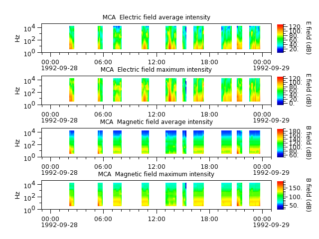 ak_h1_mca_19920928_v02.cdf.png