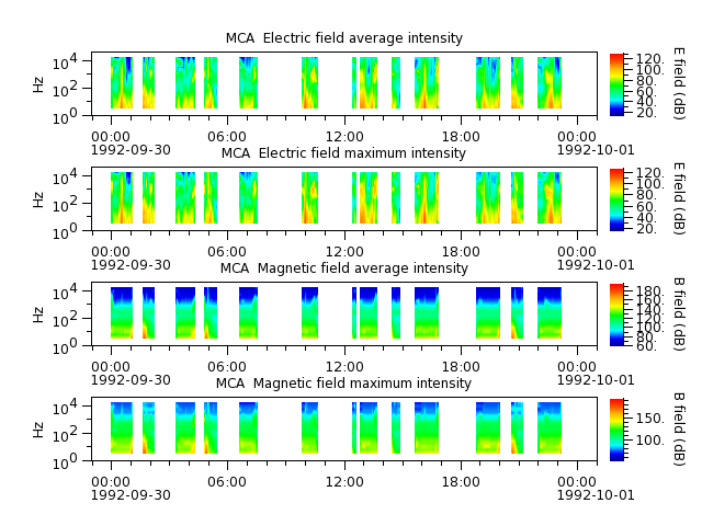 ak_h1_mca_19920930_v02.cdf.png