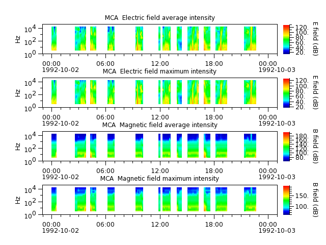 ak_h1_mca_19921002_v02.cdf.png