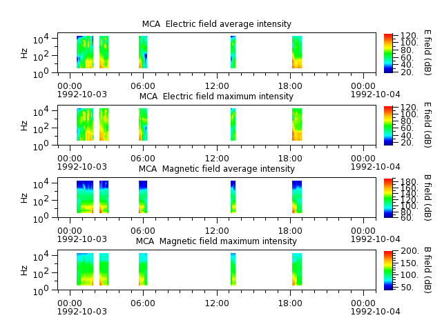 ak_h1_mca_19921003_v02.cdf.png