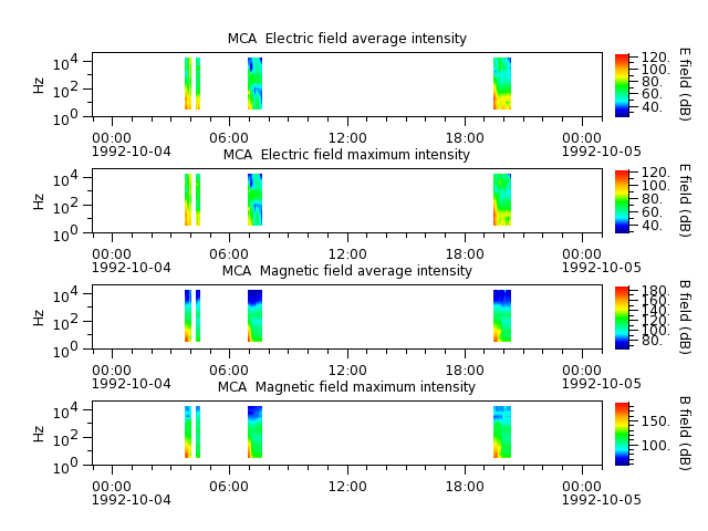 ak_h1_mca_19921004_v02.cdf.png