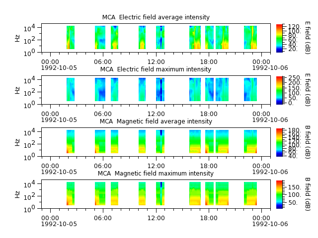 ak_h1_mca_19921005_v02.cdf.png