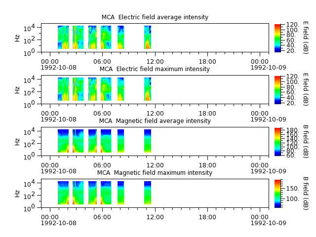 ak_h1_mca_19921008_v02.cdf.png