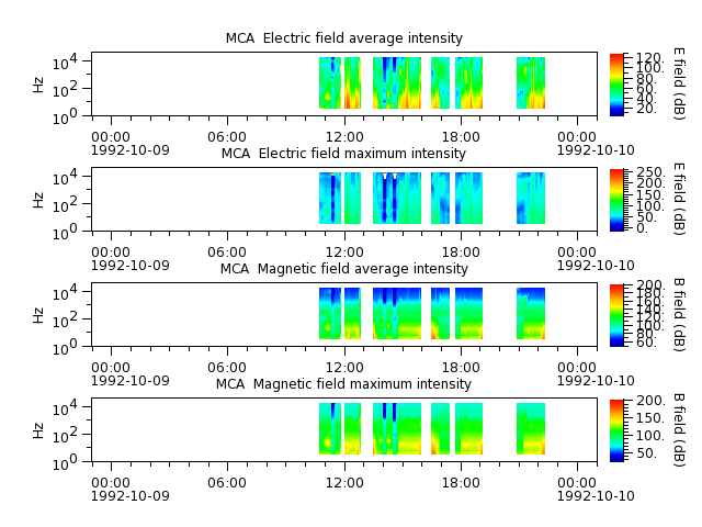 ak_h1_mca_19921009_v02.cdf.png