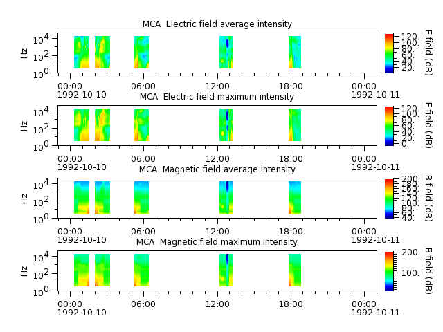 ak_h1_mca_19921010_v02.cdf.png