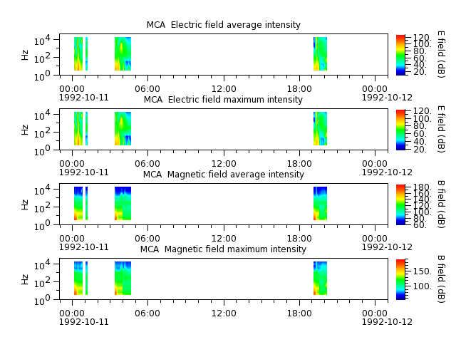 ak_h1_mca_19921011_v02.cdf.png