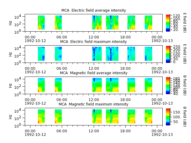 ak_h1_mca_19921012_v02.cdf.png
