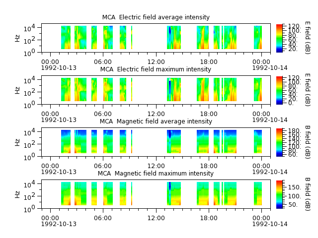 ak_h1_mca_19921013_v02.cdf.png
