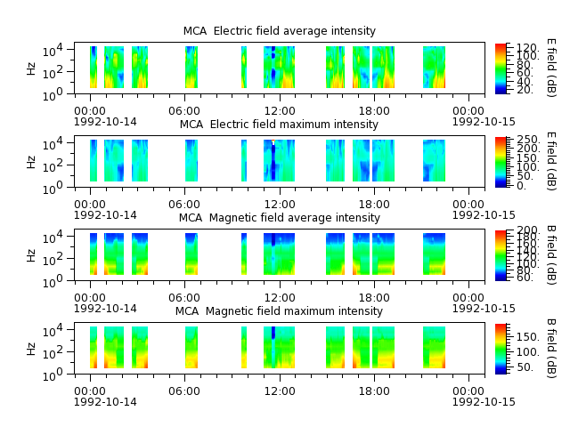 ak_h1_mca_19921014_v02.cdf.png