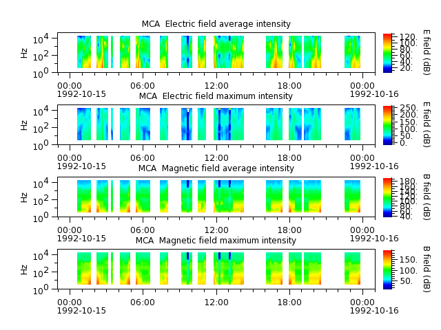 ak_h1_mca_19921015_v02.cdf.png