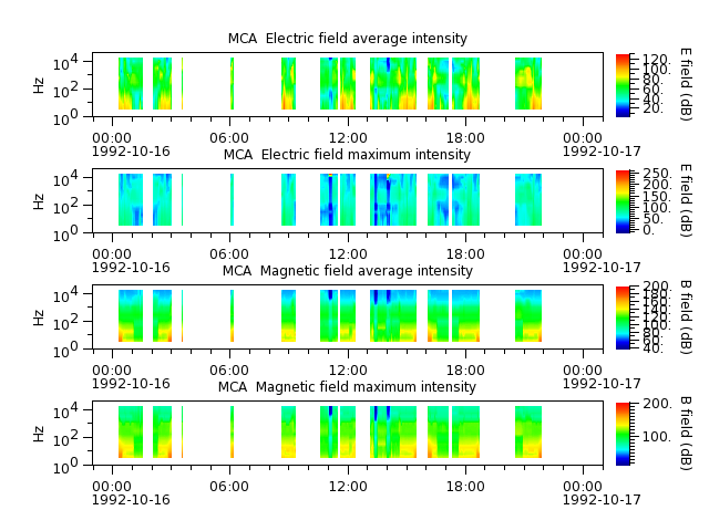 ak_h1_mca_19921016_v02.cdf.png
