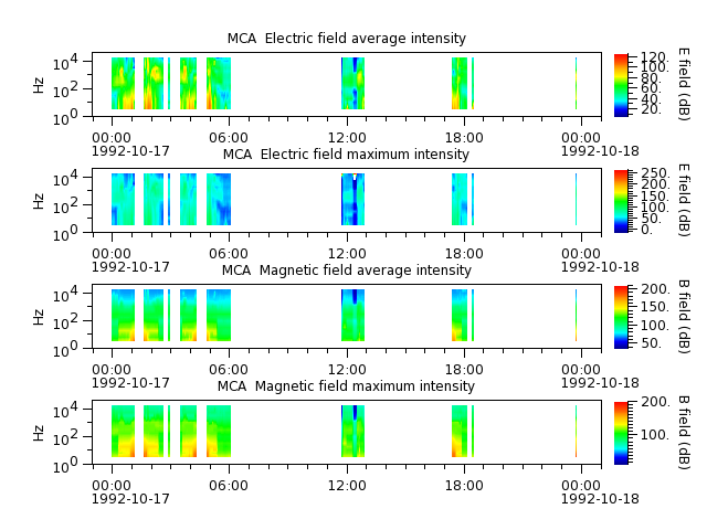 ak_h1_mca_19921017_v02.cdf.png
