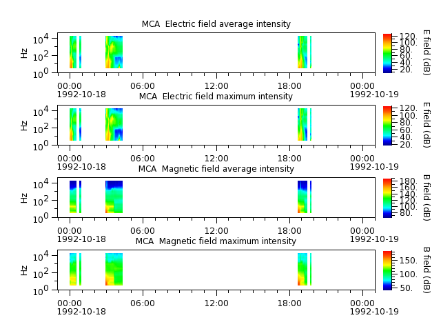 ak_h1_mca_19921018_v02.cdf.png
