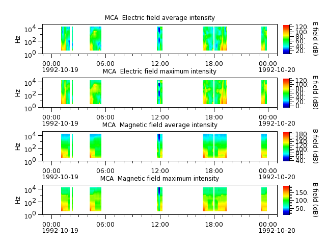 ak_h1_mca_19921019_v02.cdf.png