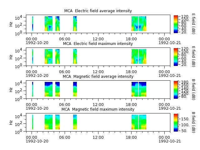 ak_h1_mca_19921020_v02.cdf.png