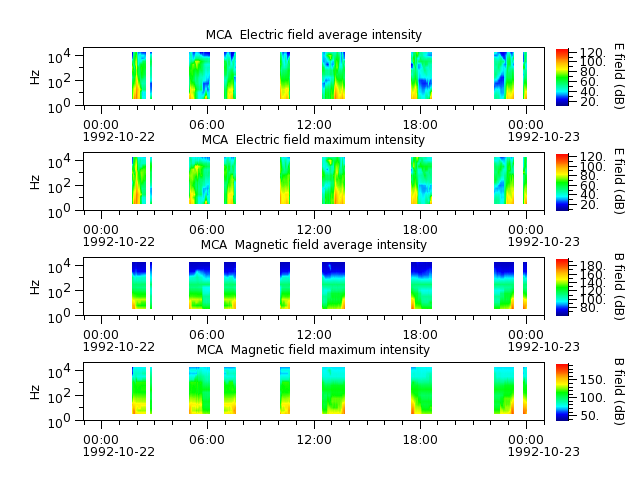 ak_h1_mca_19921022_v02.cdf.png