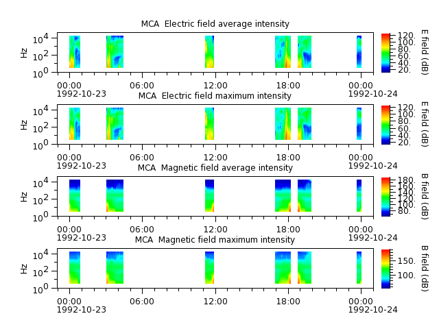 ak_h1_mca_19921023_v02.cdf.png