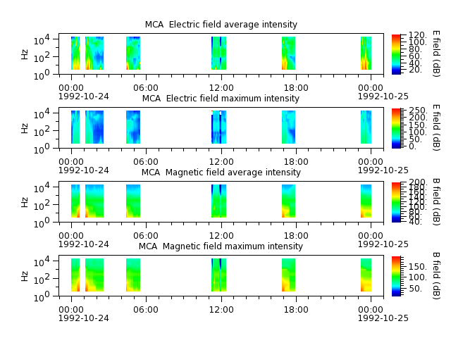 ak_h1_mca_19921024_v02.cdf.png
