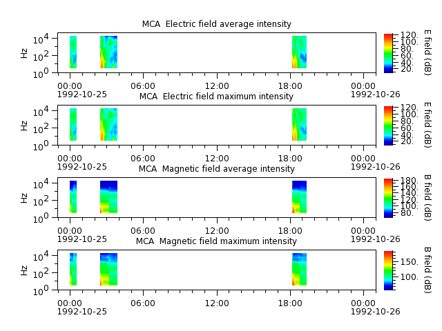 ak_h1_mca_19921025_v02.cdf.png