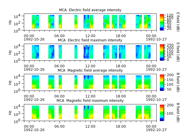 ak_h1_mca_19921026_v02.cdf.png