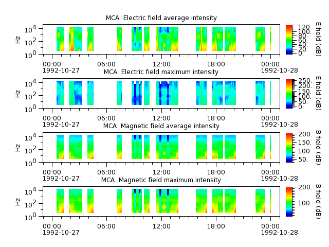 ak_h1_mca_19921027_v02.cdf.png