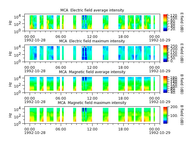 ak_h1_mca_19921028_v02.cdf.png