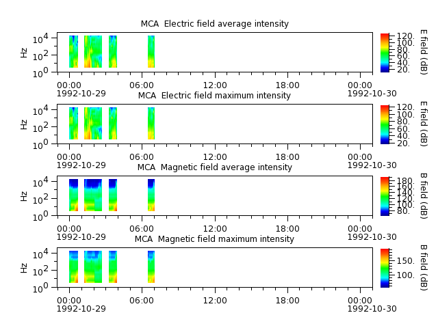 ak_h1_mca_19921029_v02.cdf.png