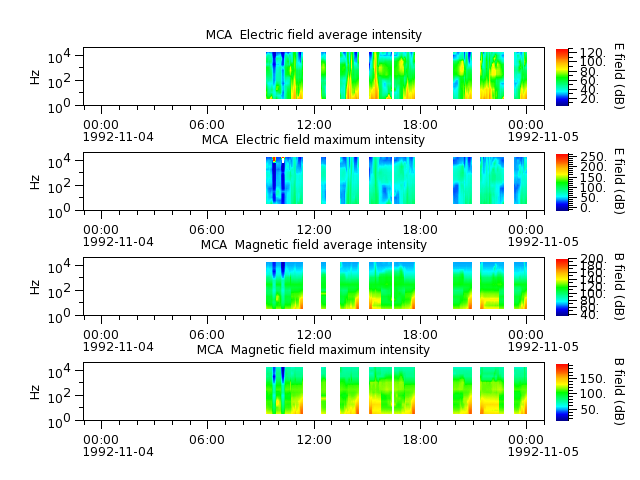 ak_h1_mca_19921104_v02.cdf.png