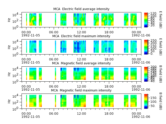 ak_h1_mca_19921105_v02.cdf.png