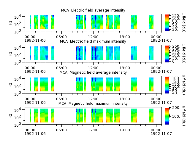 ak_h1_mca_19921106_v02.cdf.png