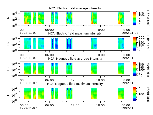 ak_h1_mca_19921107_v02.cdf.png