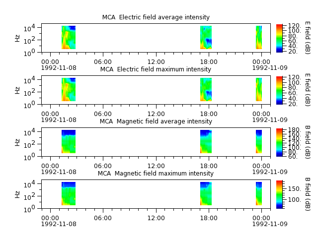 ak_h1_mca_19921108_v02.cdf.png