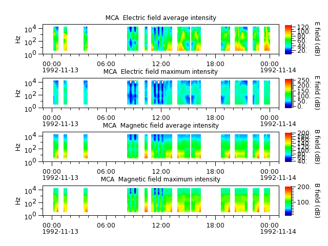 ak_h1_mca_19921113_v02.cdf.png