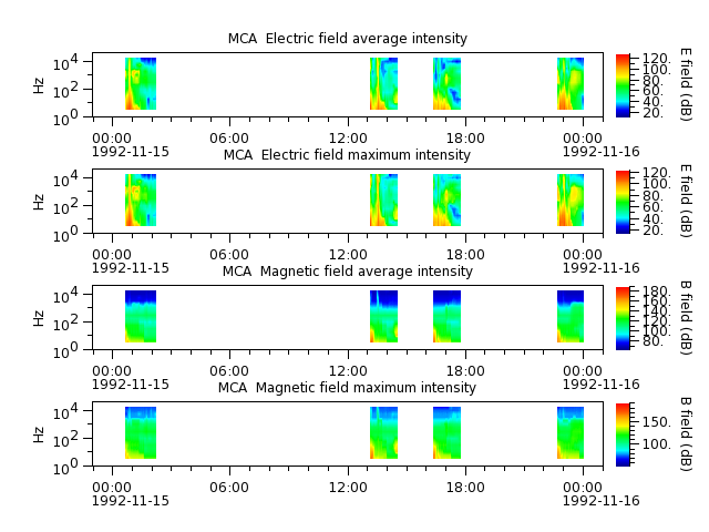 ak_h1_mca_19921115_v02.cdf.png