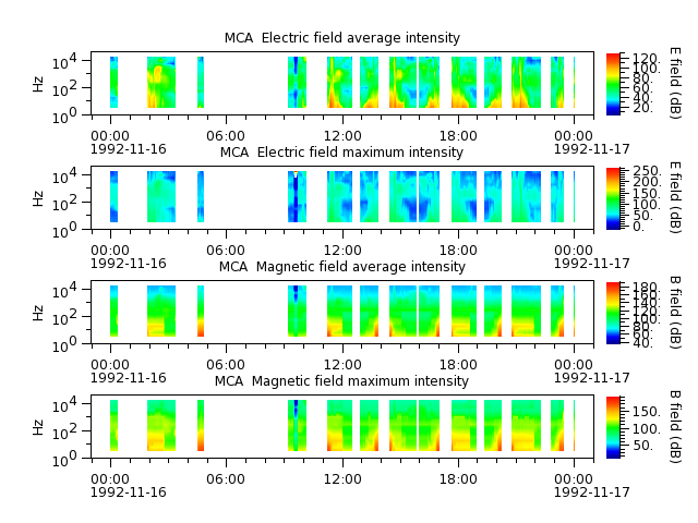 ak_h1_mca_19921116_v02.cdf.png