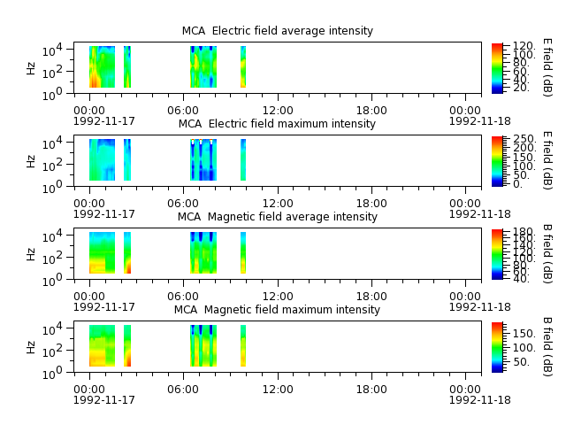 ak_h1_mca_19921117_v02.cdf.png