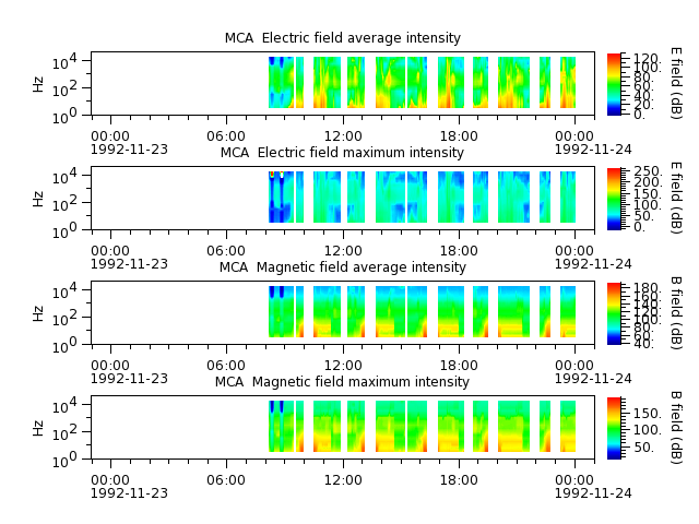 ak_h1_mca_19921123_v02.cdf.png