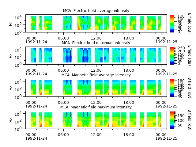 ak_h1_mca_19921124_v02.cdf.png