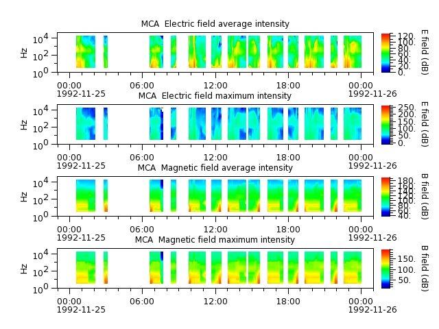ak_h1_mca_19921125_v02.cdf.png