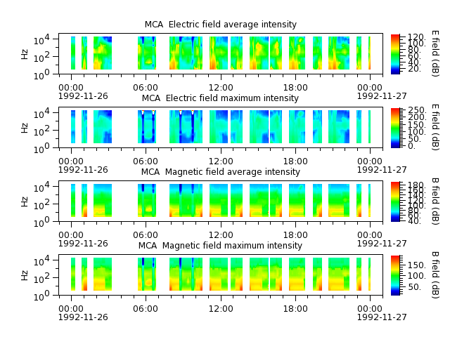 ak_h1_mca_19921126_v02.cdf.png