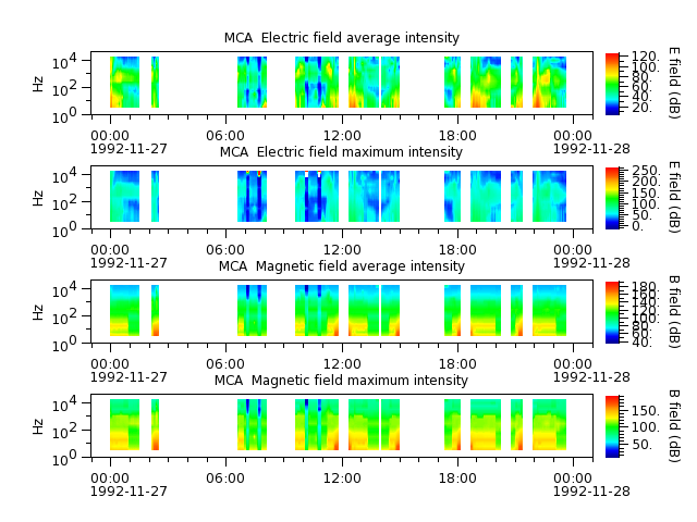 ak_h1_mca_19921127_v02.cdf.png