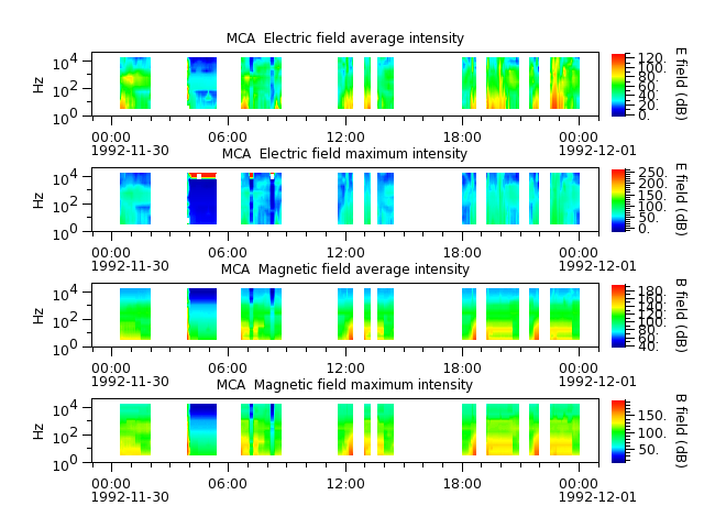 ak_h1_mca_19921130_v02.cdf.png