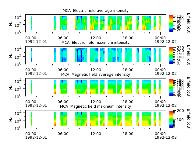 ak_h1_mca_19921201_v02.cdf.png