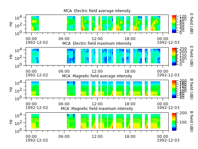ak_h1_mca_19921202_v02.cdf.png