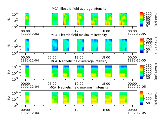 ak_h1_mca_19921204_v02.cdf.png