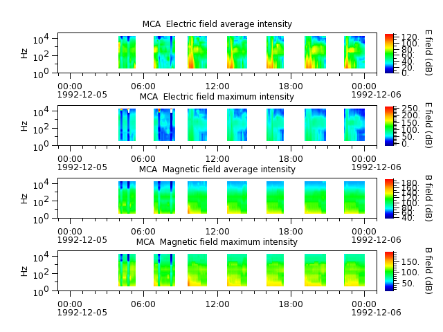 ak_h1_mca_19921205_v02.cdf.png
