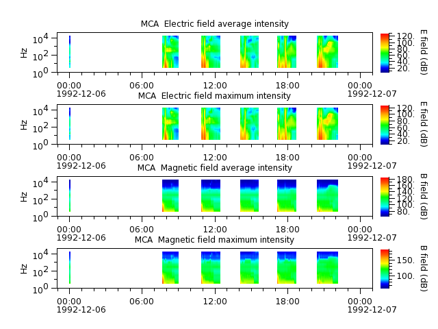 ak_h1_mca_19921206_v02.cdf.png