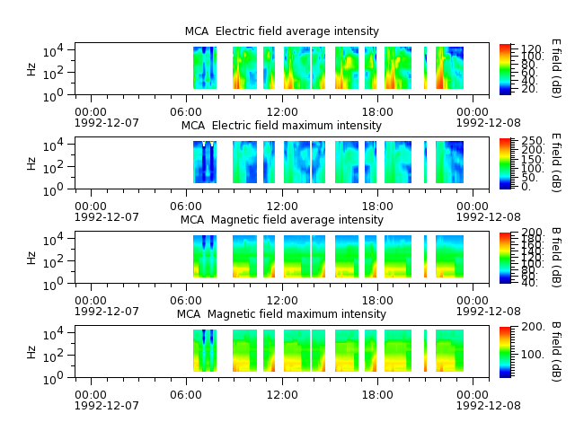 ak_h1_mca_19921207_v02.cdf.png